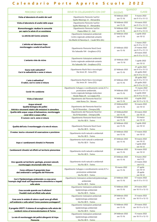 CalendarioPorteAperte 2022