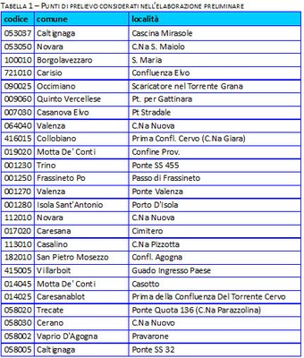 TABELLA-1-PUNTI-DI-PRELIEVO-CONSIDERATI-NELL'ELABORAZIONE-PRELIMINARE