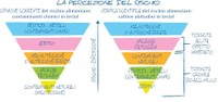 percezione rischio alimentare