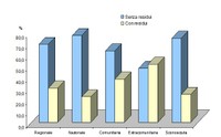 Grafico antiparassitari