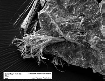 Fibre di amianto