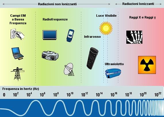 spettro_frequenze_ita.jpg