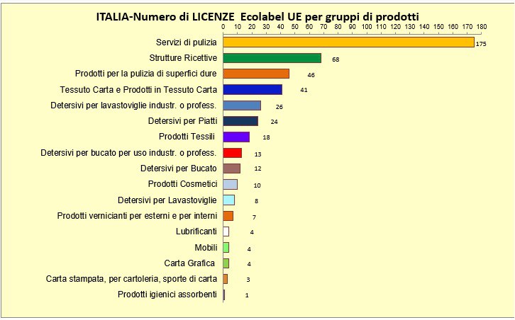 3 ottobre 2023