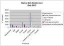 grafico_geotecnica