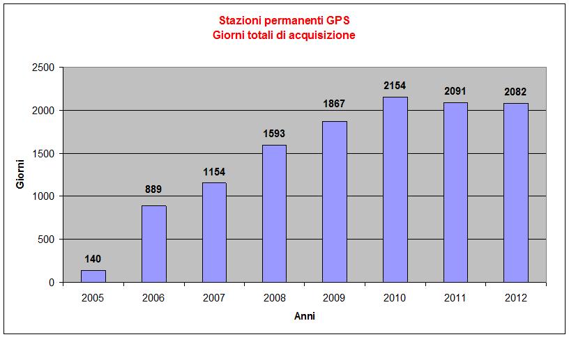 grafico_gps