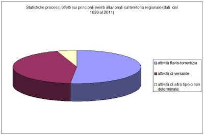 grafico_proeff