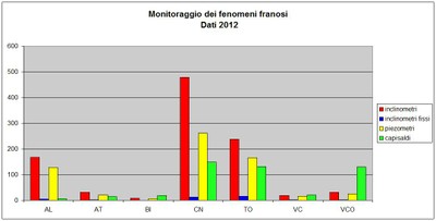 grafico_rercomf