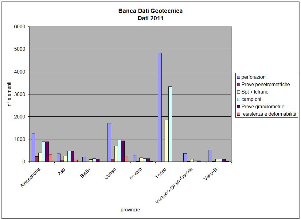 geotecnica_grafico