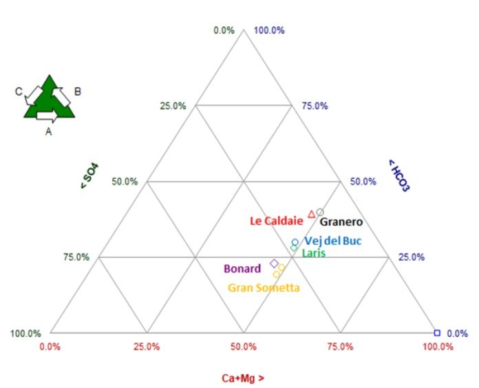 Res_graph2