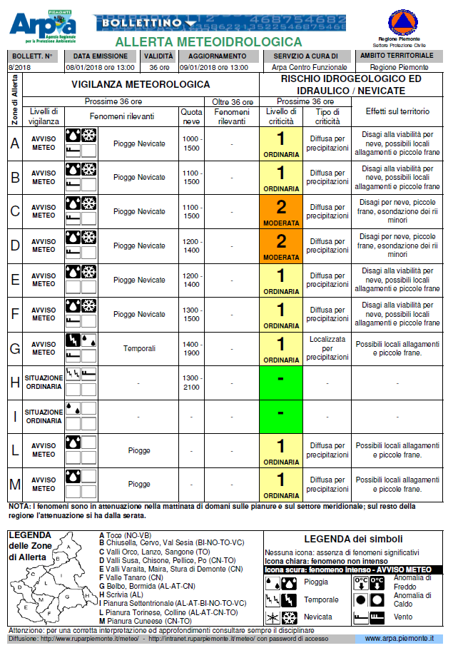 bollettino 08012018