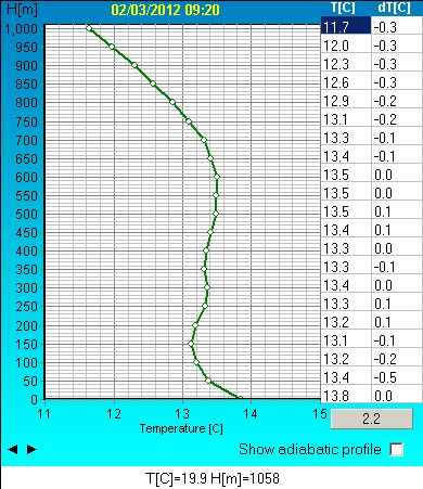 Fig2b_radiometro