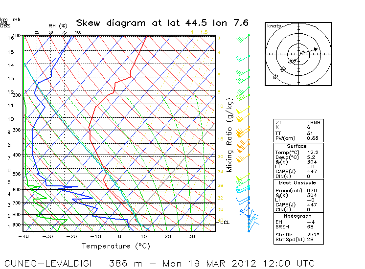 Fig3_autosonda