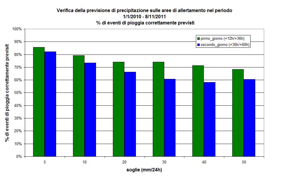 verifica1