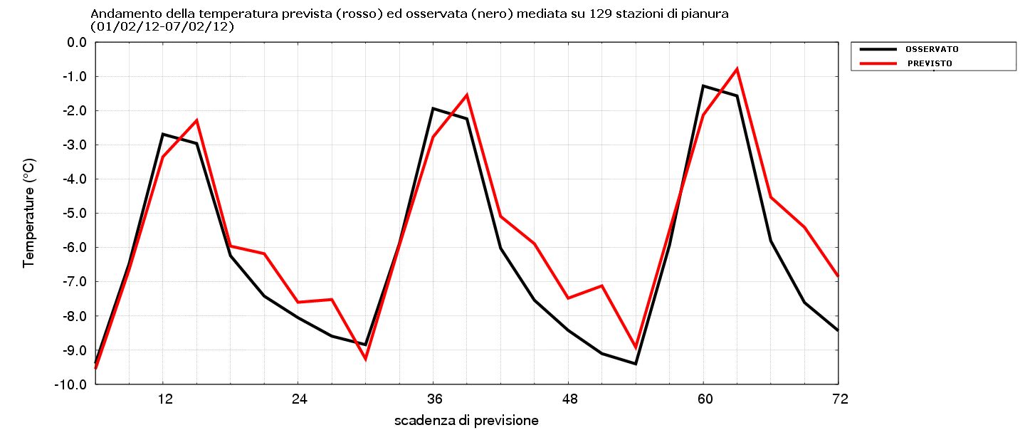 verifica2