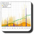 pulsante clima