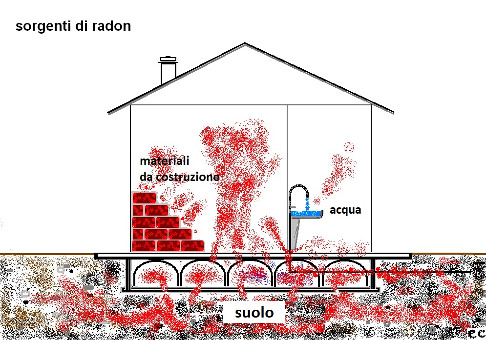 sorgenti radon abitazione