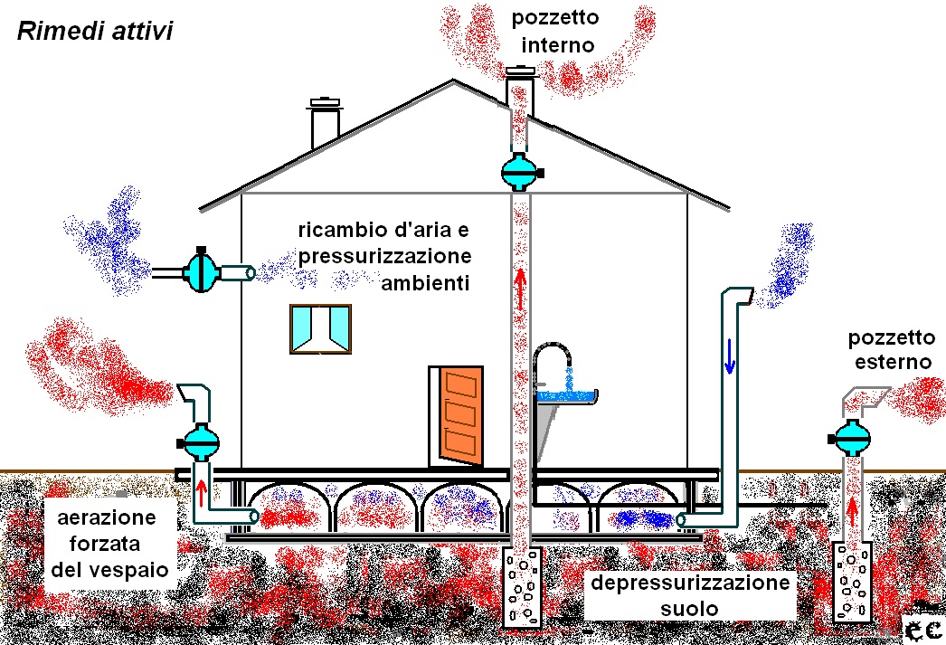 casa radon rimedi attivi.jpg