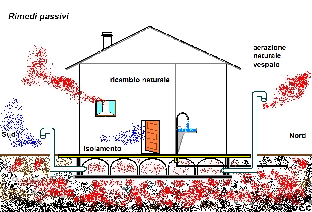 casa radon rimedi passivi.jpg