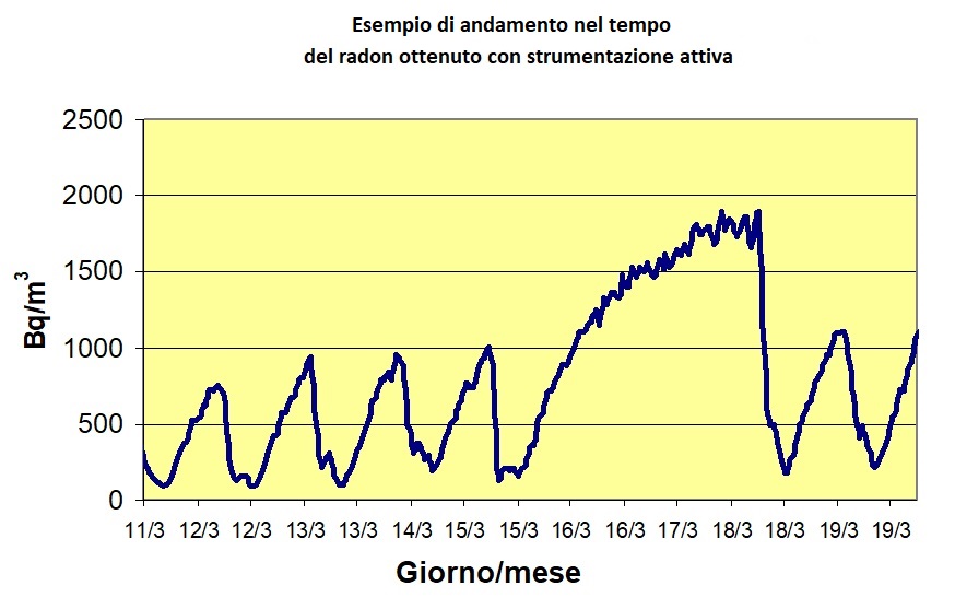 esempio strumentazione attiva2.jpg