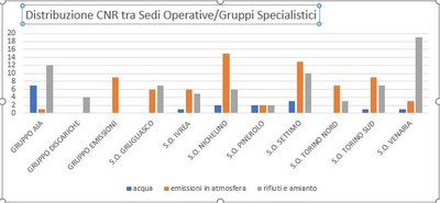 Numeri del Dip_Ndr s.o.