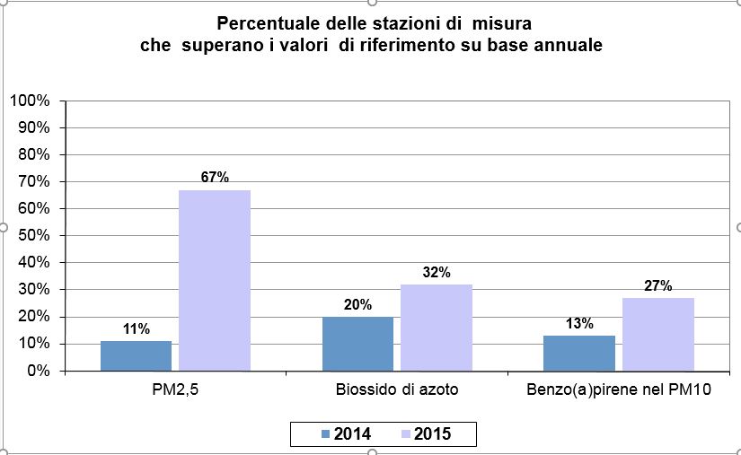 Uno sguardo all'aria 2015 - tab 1