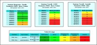 Confronto PM10