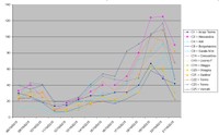 Grafico PM10