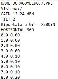 Portale Campi elettromagnetici - Diagramma