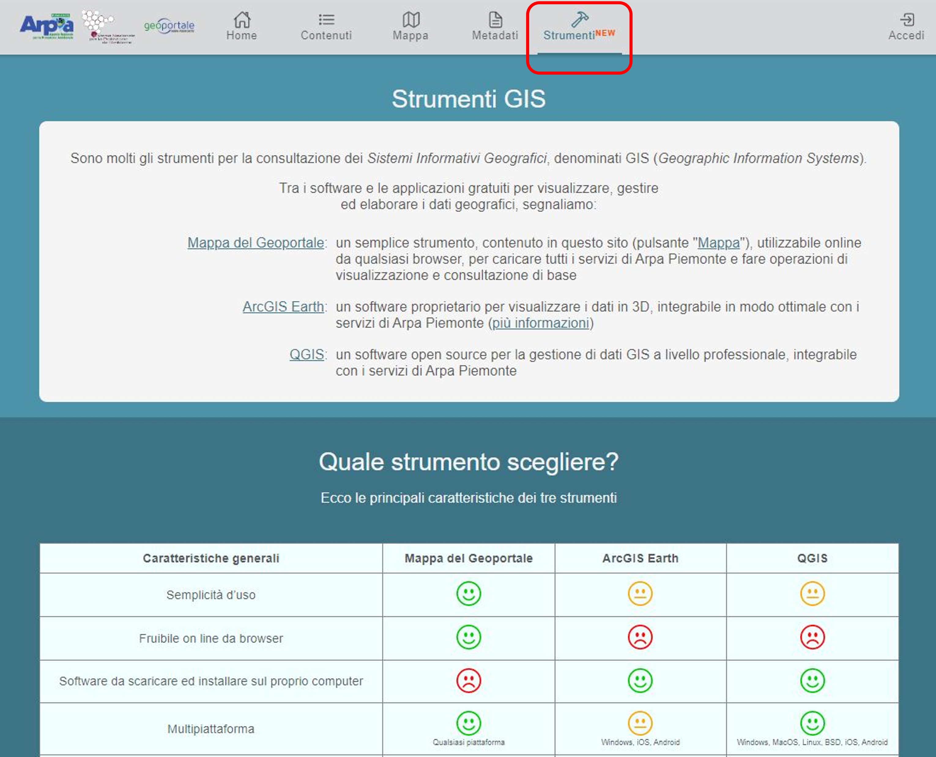 Sezione strumenti del Geoportale