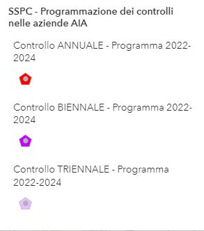 Simboli utilizzati per rappresentare le aziende rispetto alla frequenza di controllo