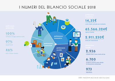 bilancio sociale numeri immagine