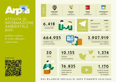 dati attività di informazione ambientale 2019