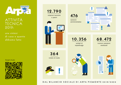 dati attività tecnica 2019