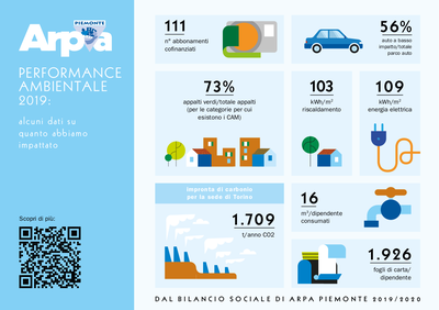 dati performance ambientale 2019