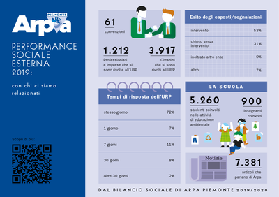 dati performance sociale interna 2019