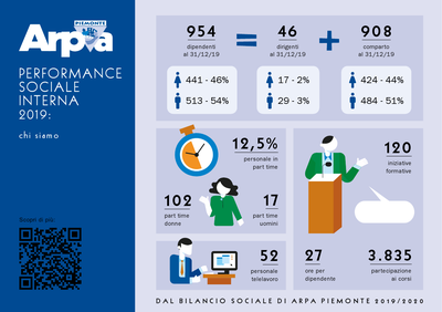 dati performance sociale esterna 2019