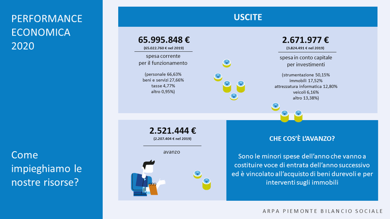 bilancio sociale performance economica dati 2 2021