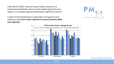 datiPM rel2022