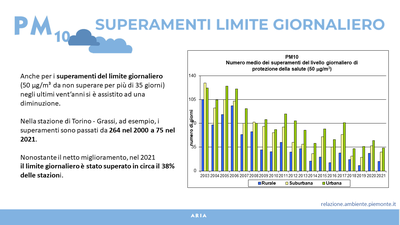 datiPM10 rel2022 2