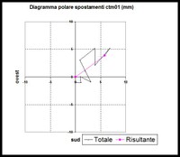 Grafico 1 stazione totale geologia