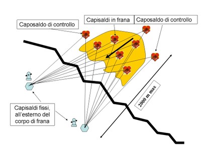 schema misure geologia