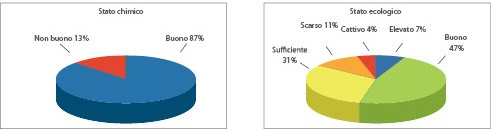 Grafico valutazione triennio