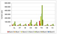 Standard emissivo_regionale 