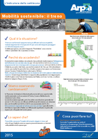 Mobilità sostenibile il treno