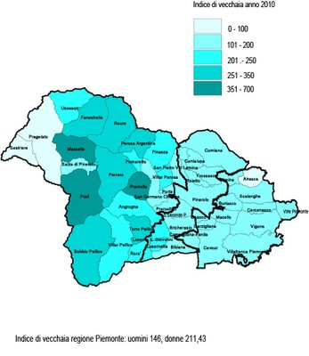 Indice di vecchiaia