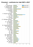 Attività produttive confronto