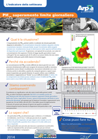 indicatore PM10 limite giornaliero 2014