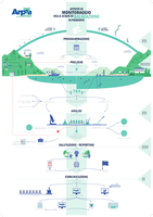 infografica_balneazione