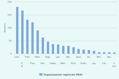 emas Italia