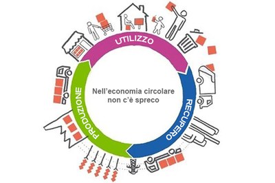 Economia circolare 1